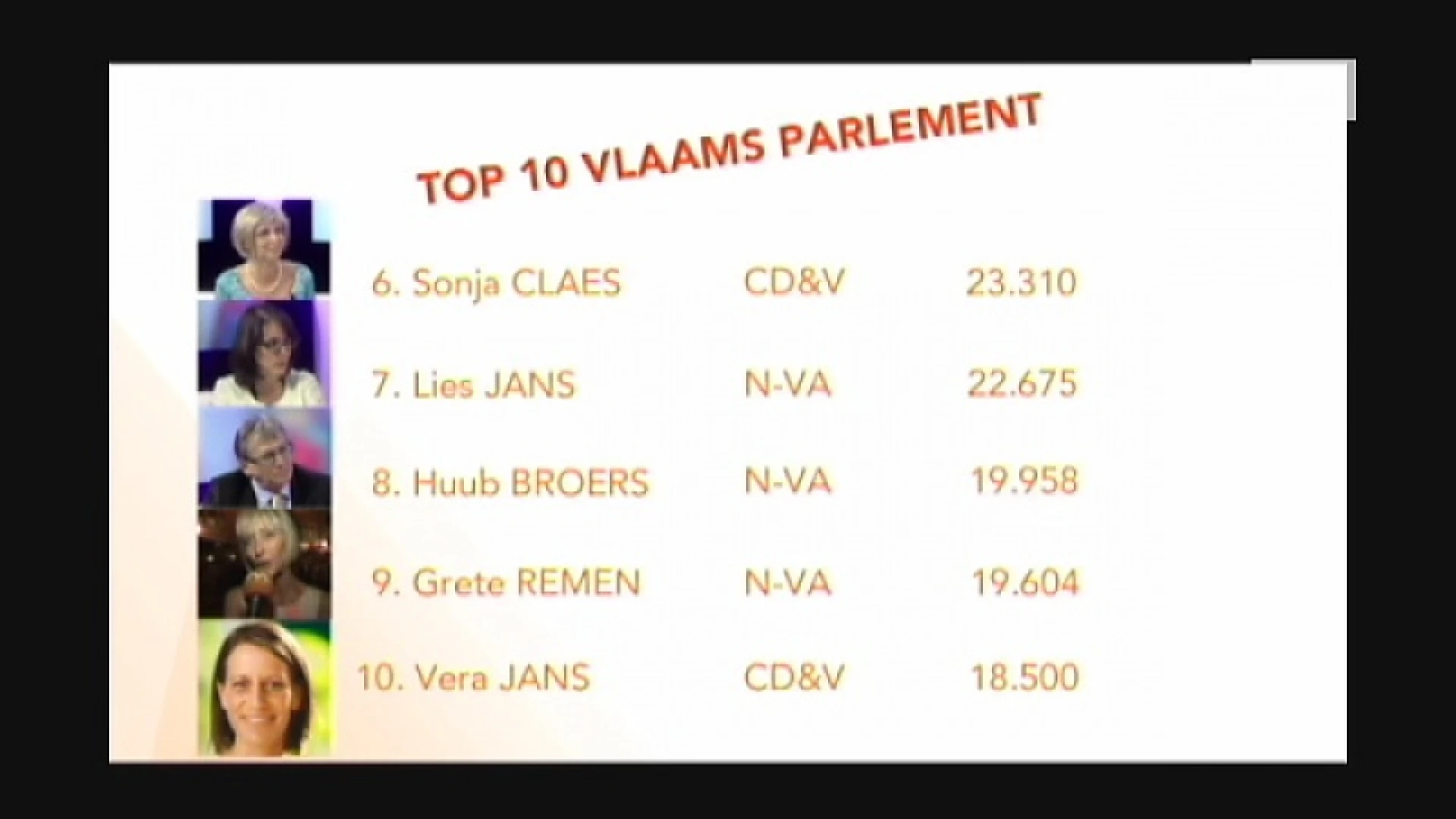 Wie zijn de Limburgse toppers van deze verkiezingen?