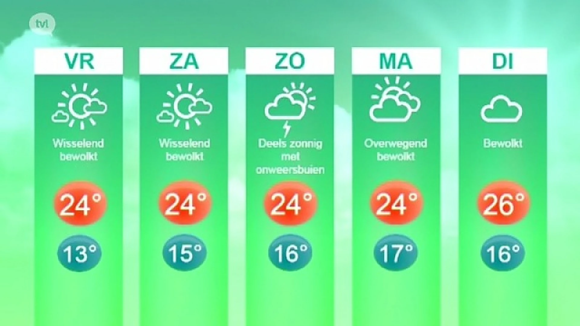 Weerbericht 31 augustus