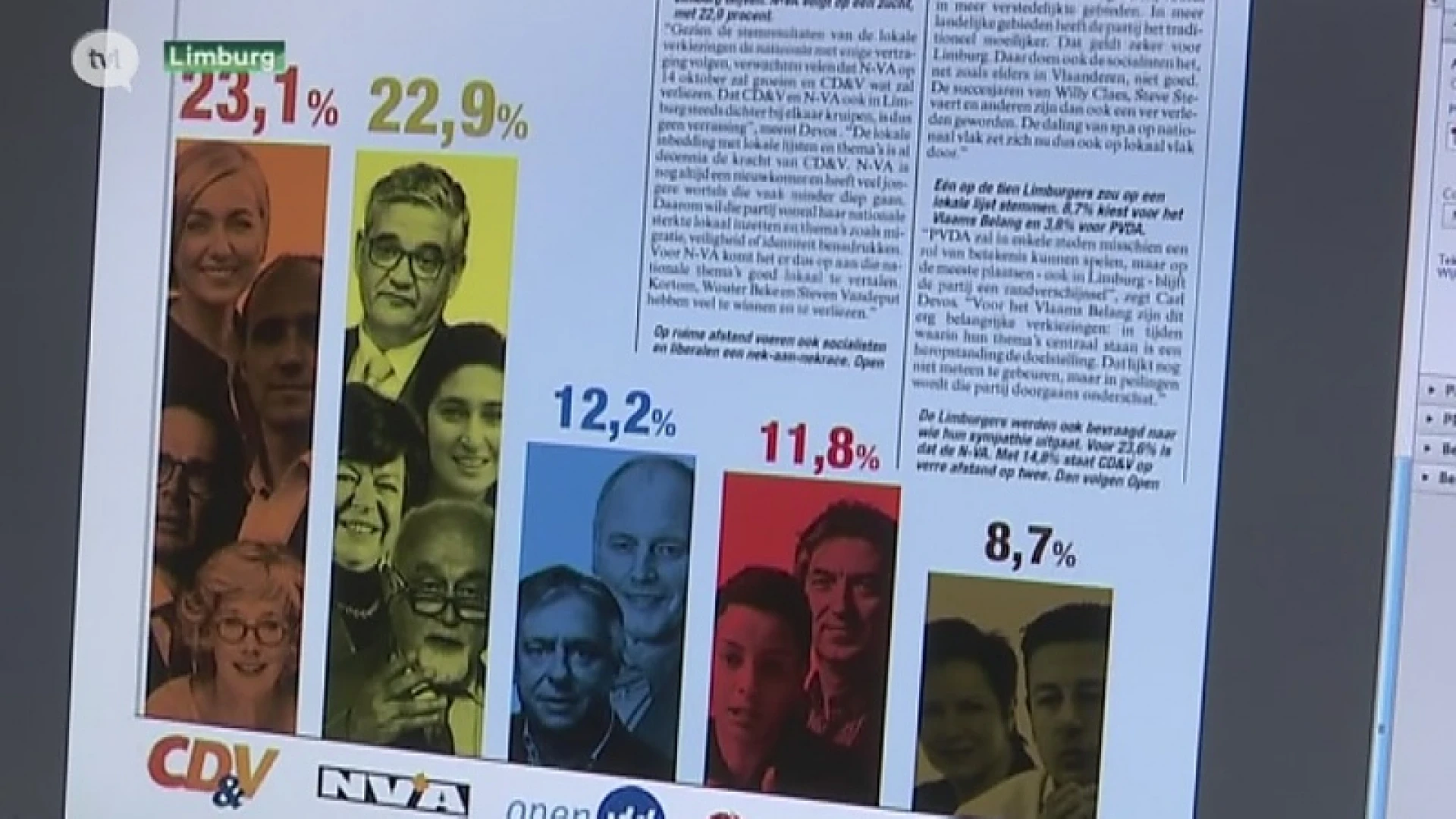 Gemeenteraadsverkiezingen worden in Limburg nek-aan-nek-race tussen CD&V en N-VA