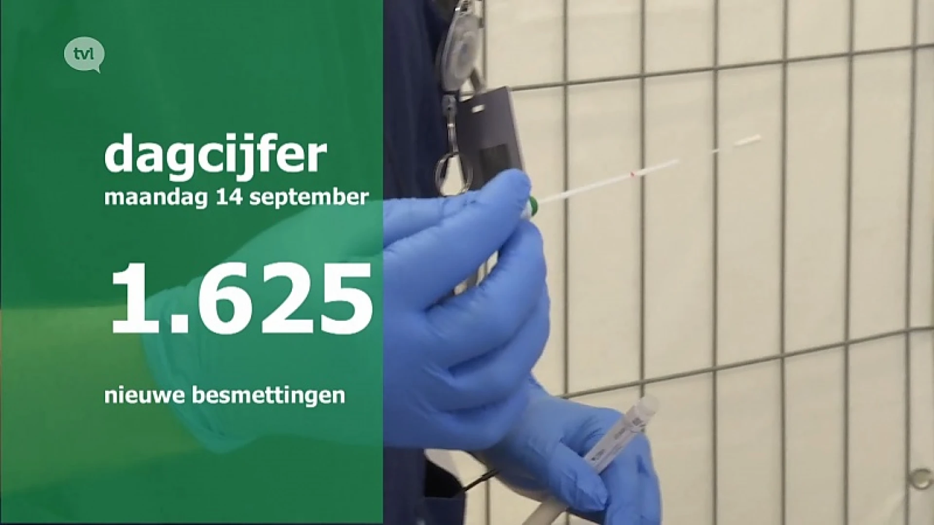 Coronacijfers nemen fors toe: afgelopen maandag 1.625 besmettingen