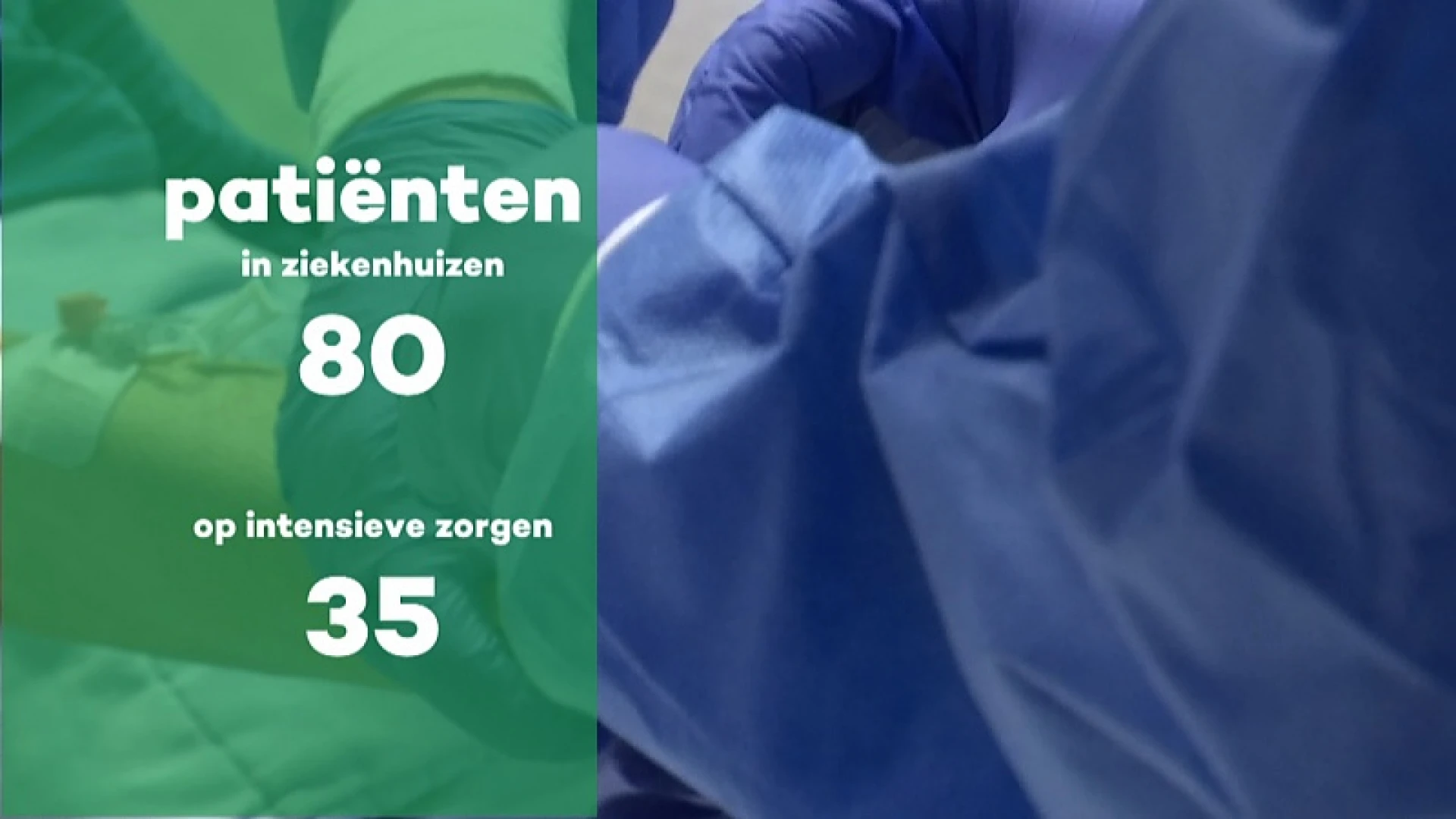 Coronacijfers blijven positief evolueren