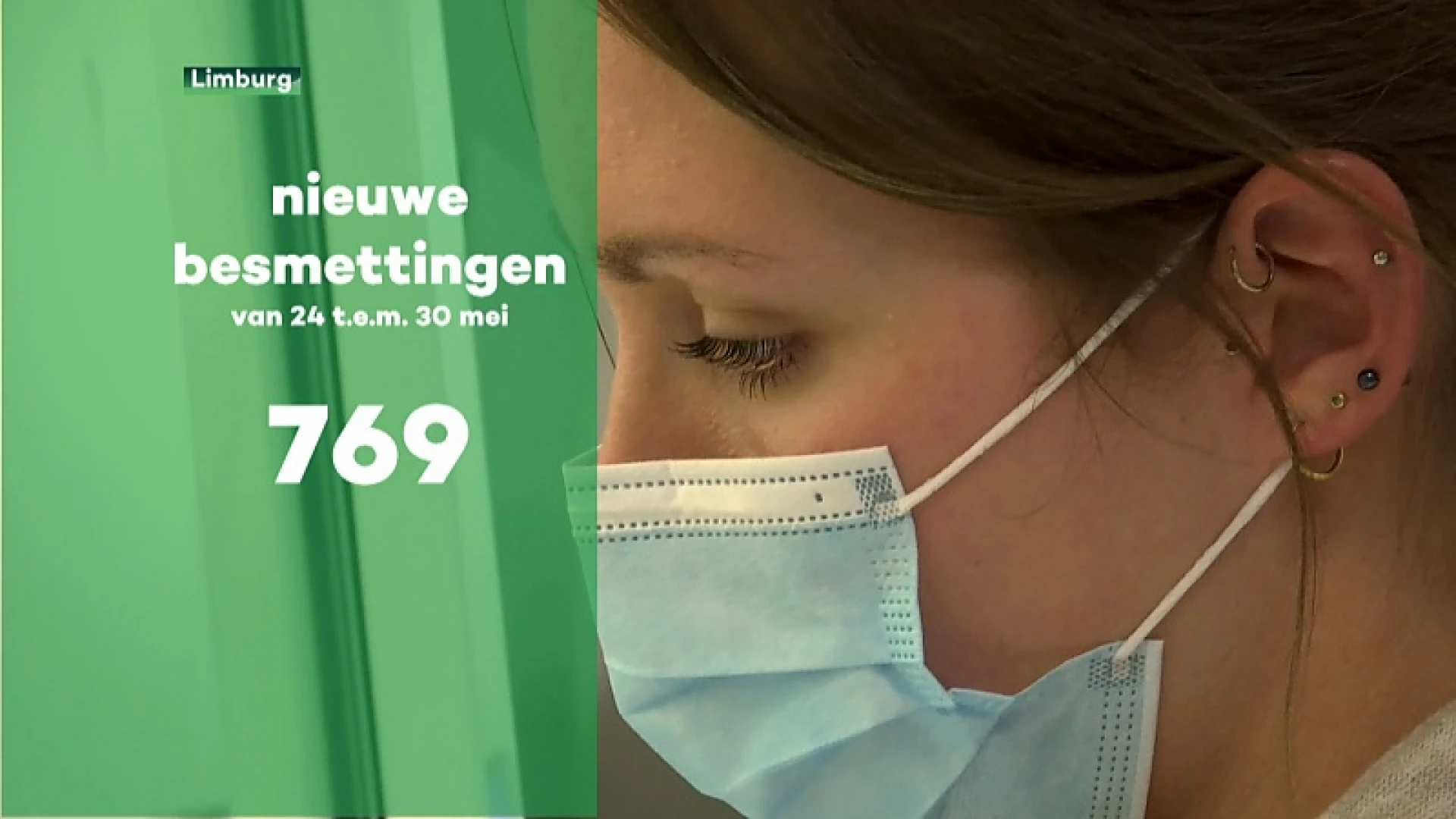 Coronacijfers blijven verder dalen