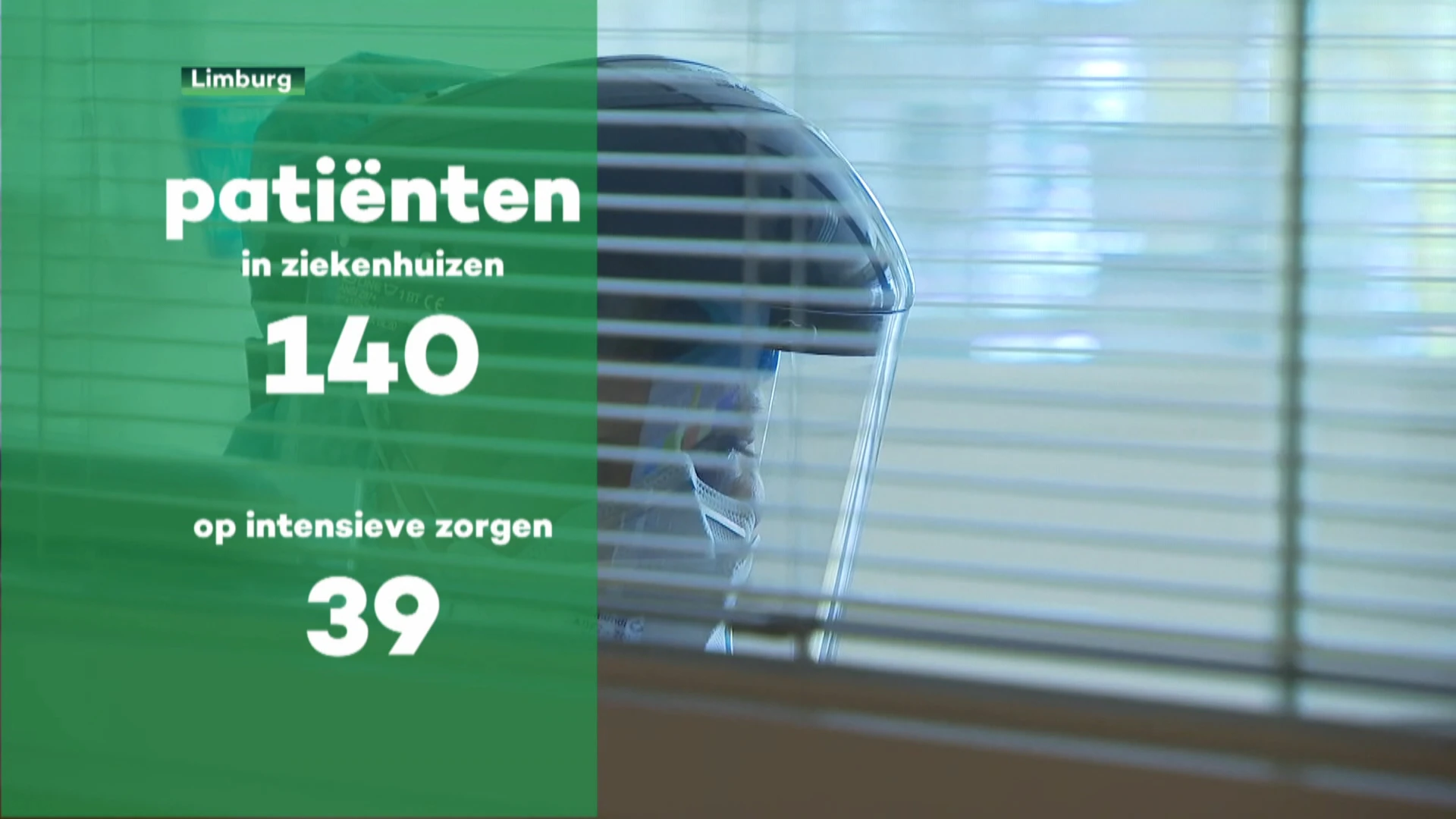 Limburgse coronacijfers op twee weken tijden verdubbeld