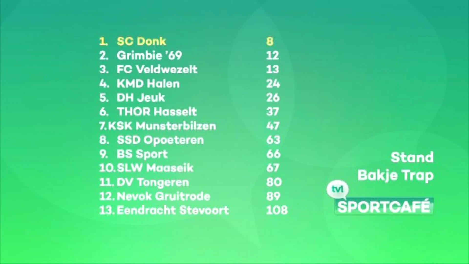 Heeft jouw club de beste traptechniek van Limburg?