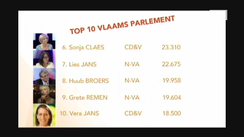 Wie zijn de Limburgse toppers van deze verkiezingen?