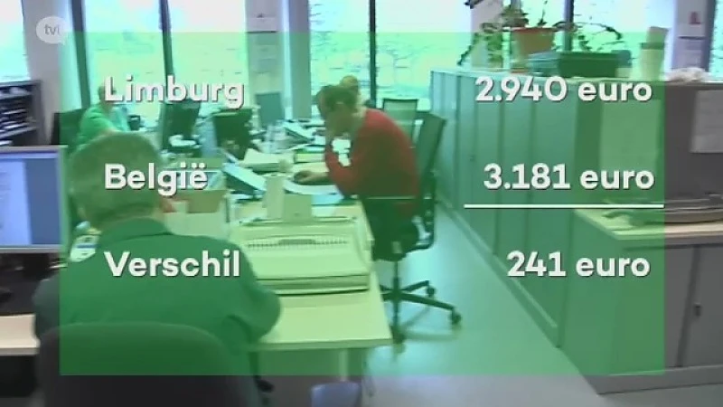 Limburger verdient bijna 250 euro per maand minder dan landelijk gemiddelde