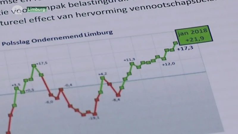 Ondernemers waren nooit eerder zo optimistisch over de economie