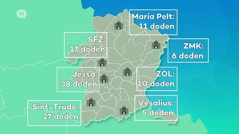 Intensieve zorgen Sint Trudo volzet