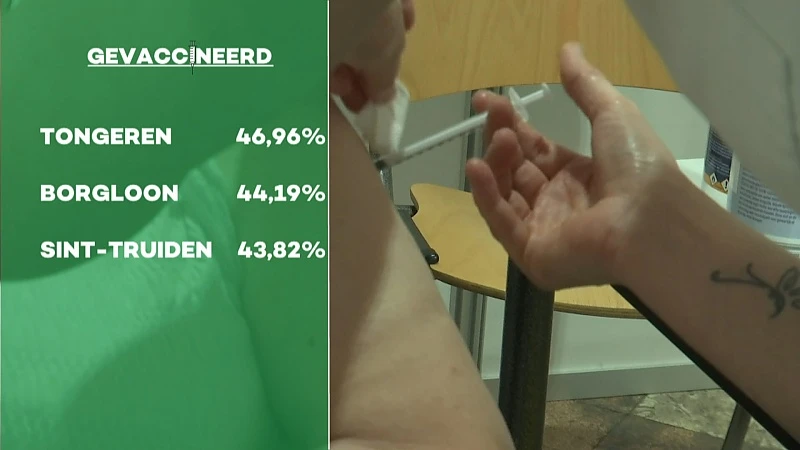 Vaccinatiecijfers: mijngemeenten lopen achterop