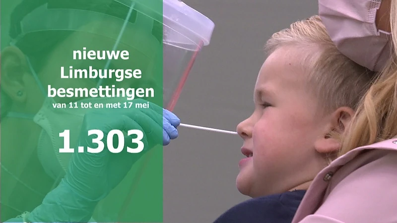 Aantal coronabesmettingen in Limburg daalt verder