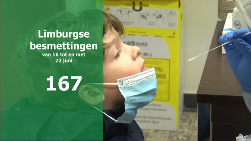 Daling Covid-patiënten op intensieve zorgen zet zich door in Limburgse ziekenhuizen