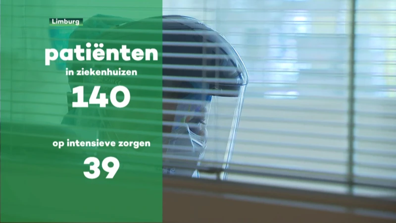 Limburgse coronacijfers op twee weken tijden verdubbeld
