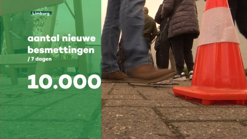 Aantal coronabesmettingen bijna verdubbeld op een week tijd