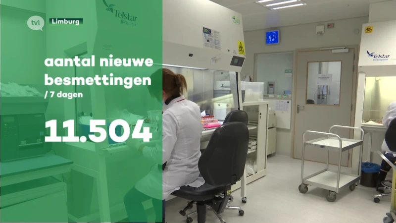 Coronacijfers: voor het eerst meer dan 300 ziekenhuisopnames