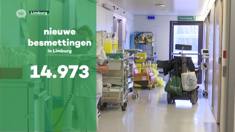 Aantal coronabesmettingen blijft dalen maar aantal ziekenhuisopnames neemt toe