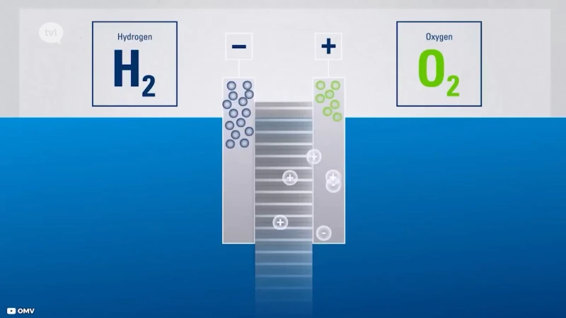 Reeks Energietransitie (deel 5): Waterstof als alternatief voor fossiele brandstoffen in de industrie