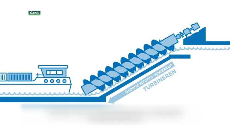 Pompinstallatie langs Albertkanaal is uniek in Europa
