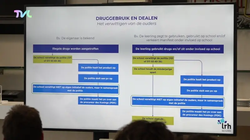 Scholenprotocol LRH