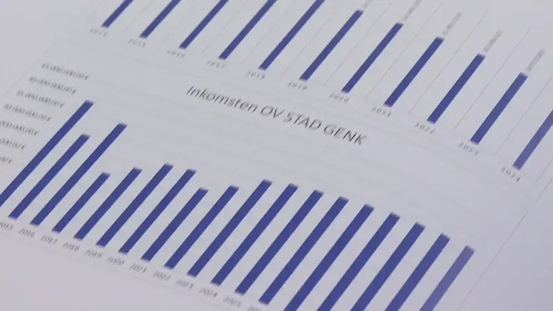 Hoofdafbeelding voor artikel Genk snijdt in werking maar…